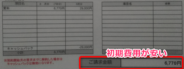 ビレッジハウスへの問い合わせから入居までの流れ 初期費用が安い